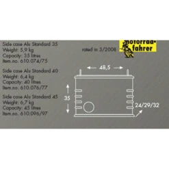 Hepco & Becker Alu Standard 40 Liter Sidecase Left 15 Hepco & Becker Alu Standard 40 Liter Sidecase Left -Givi Store ET610 074 ATT 01 2