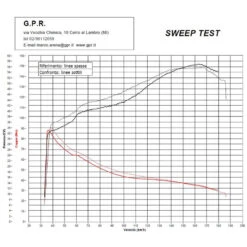 GPR YA.9.ALB Albus Ceramic Full Exhaust For Yamaha T-Max 530 (2017-) -Givi Store gpr ya 9 alb albus ceramic full exhaust image4