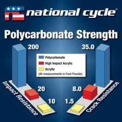 National Cycle N20122 VStream Windshield For Kawasaki Z1000SX (2017-) -Givi Store national cycle n20122 vstream windshield image10