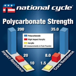 National Cycle N20315 VStream Touring Windshield For Yamaha FZ-07 (2014-current) 7 National Cycle N20315 VStream Touring Windshield For Yamaha FZ-07 (2014-current) -Givi Store national cycle n20315 vstream touring windshield image4