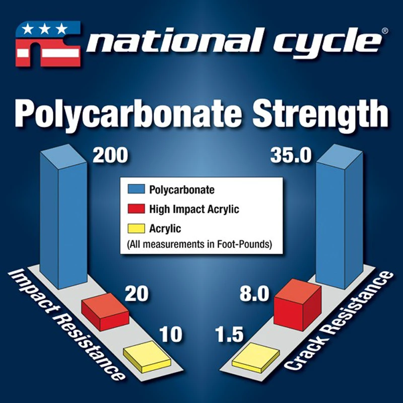 National Cycle N20701 VStream Sport/Tour Windshield For Victory Cross Country 3 National Cycle N20701 VStream Sport/Tour Windshield For Victory Cross Country - Image 3