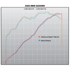 Yoshimura 15204MP720 Alpha-T Titanium Slip-on Exhaust For BMW S1000RR (2020-) 9 Yoshimura 15204MP720 Alpha-T Titanium Slip-on Exhaust For BMW S1000RR (2020-) -Givi Store yoshimura 15204mp720 alpha t titanium exhaust image5
