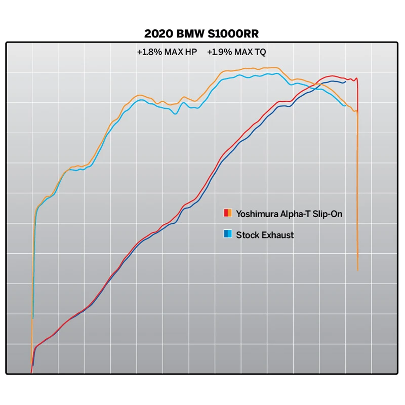 Yoshimura 15204MP720 Alpha-T Titanium Slip-on Exhaust For BMW S1000RR (2020-) 5 Yoshimura 15204MP720 Alpha-T Titanium Slip-on Exhaust For BMW S1000RR (2020-) - Image 5